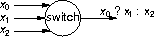an switch logic-circuit component