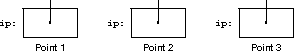 some box and arrow diagrams