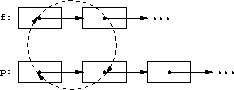 a cyclic assignment