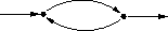 a length-two cycle