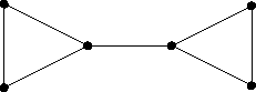 dual edges