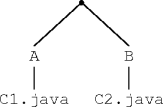 a simple pair of files