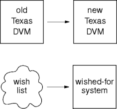 object-oriented programming