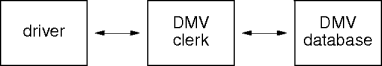 object-oriented modeling