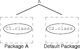 packages and class files
