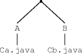 a simple pair of files