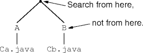 errant classpaths