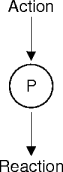 a reactive program