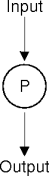 a sequential program