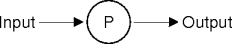 sequenital processing