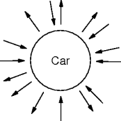 car-driving interactions