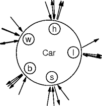 reactive programming