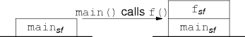 exception example 1