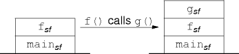 exception example 2