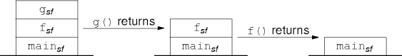 exception example 3