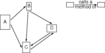 an object-oriented program