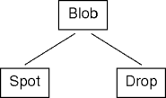 class casting examples