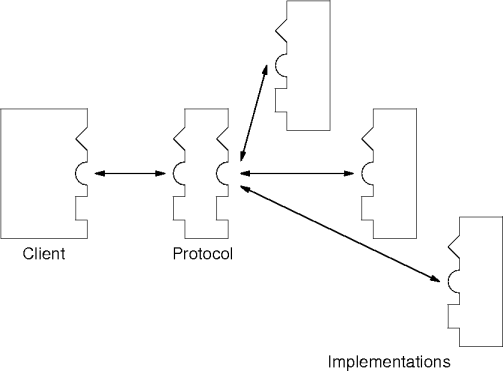 polymorphism in action!