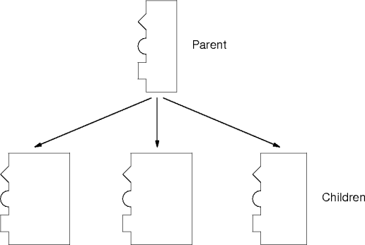 inheritance in action!