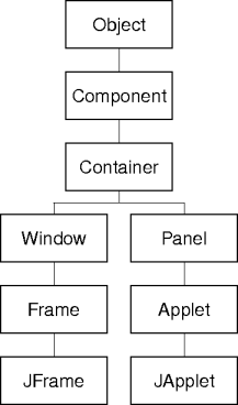 applets in context
