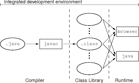 the ide landscape