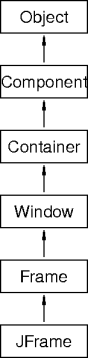 frame class hirearchy