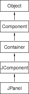 jpanel class hirearchy