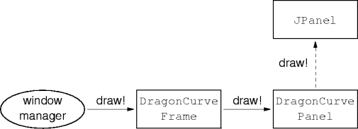 the redraw chain