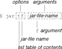 a jar-list command