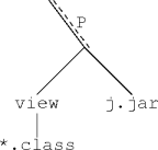 jars and packages