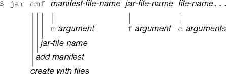 a jar-list command