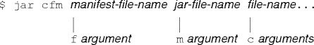 a jar-list command