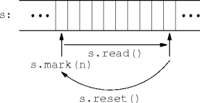 stream marking
