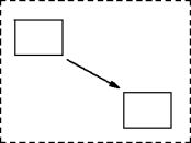 view-ports in action