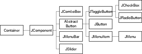 choice components