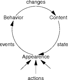 the grand circle