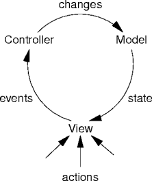 the mvc pattern