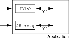 swing component interaction