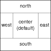 border-layout areas.