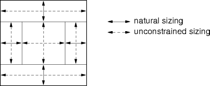 border-layout component sizing