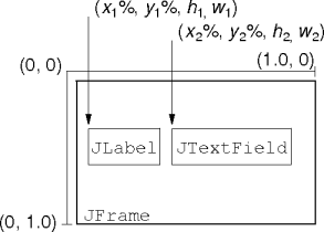 normalized absolute coordinates