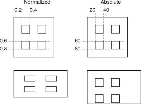 normalized vs absolute