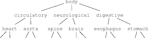 an example logger name space