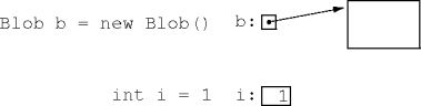 a class instance and reference