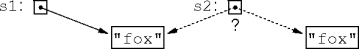 pointer comparison