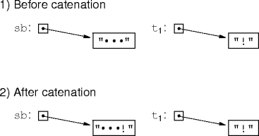 mutability example