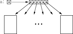 1-d array structure