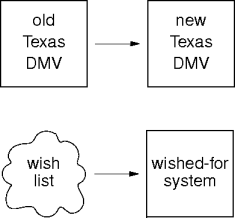 object-oriented programming