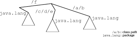 cumulative packages
