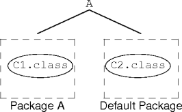 packages and class files